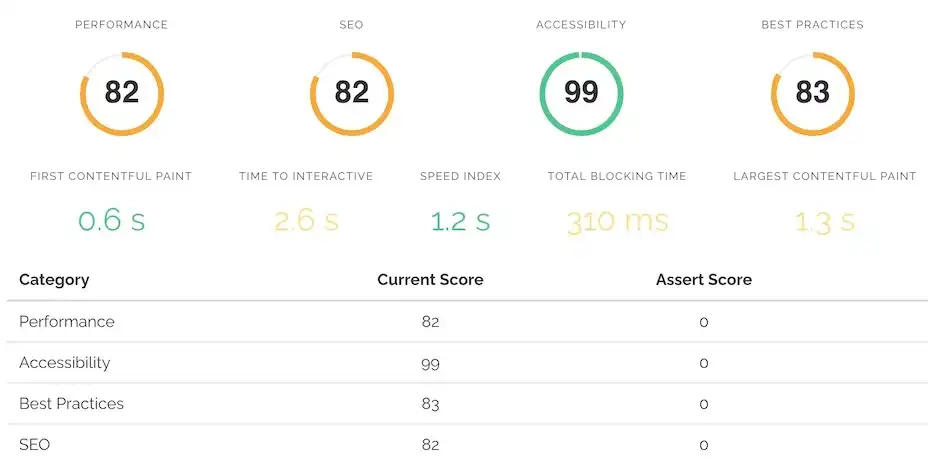 Ensure your web pages are performant