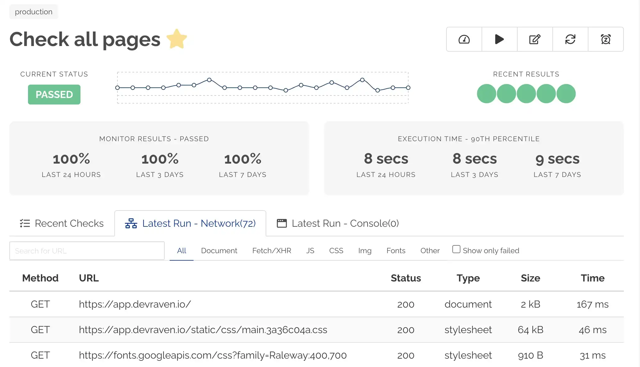Browser Test results