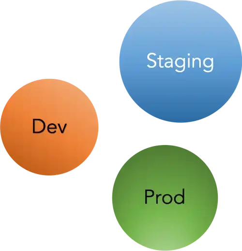 Browser Test recorder